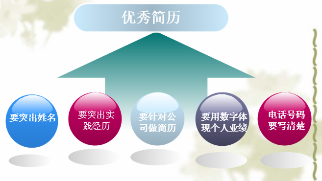 簡(jiǎn)歷撰寫原則及技巧