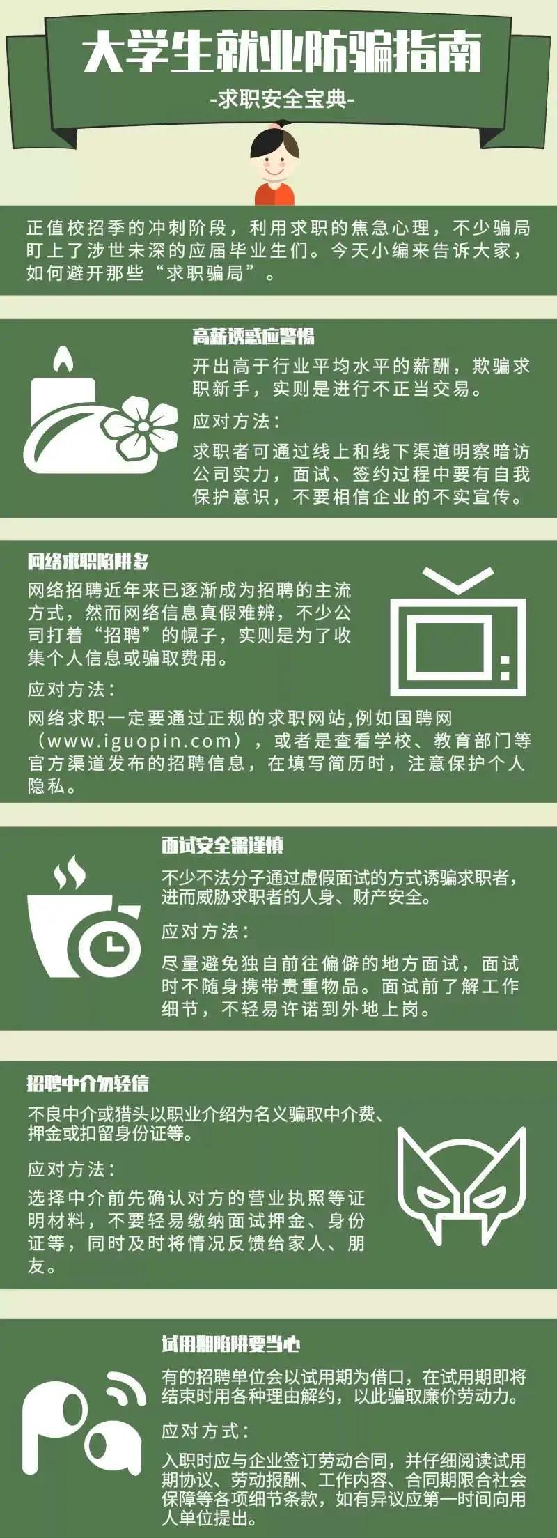 【干貨】求職過程中千萬警惕這些騙局！
