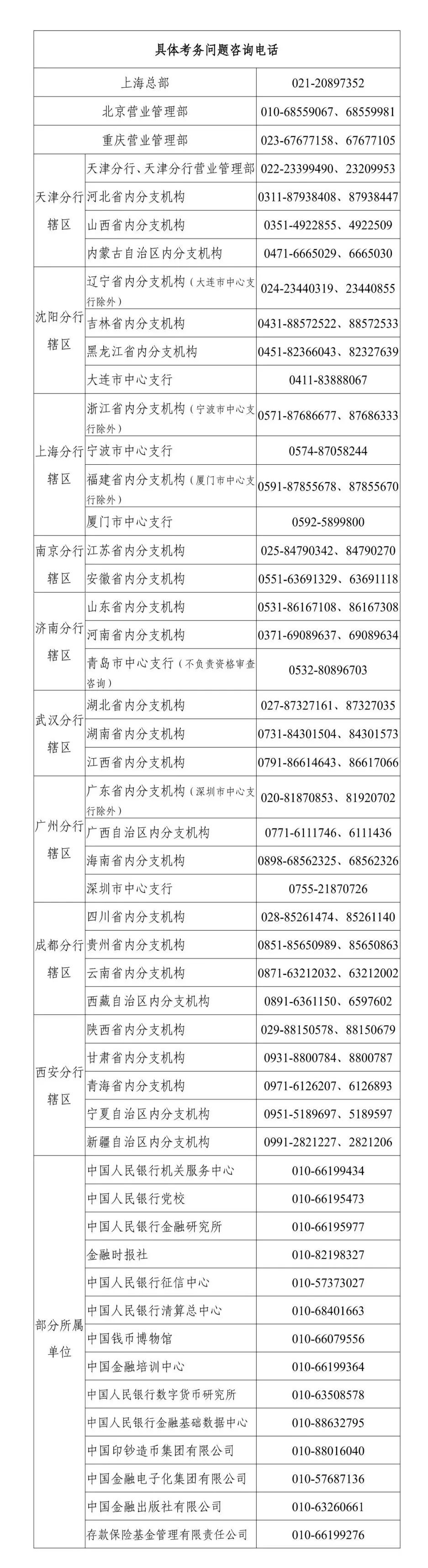 中國人民銀行分支機(jī)構(gòu)和部分所屬單位2022年度人員錄用招考（