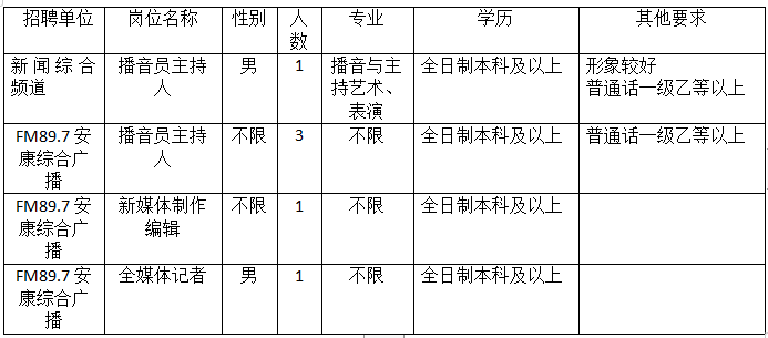 招聘！安康廣播電視臺“職”等你來！