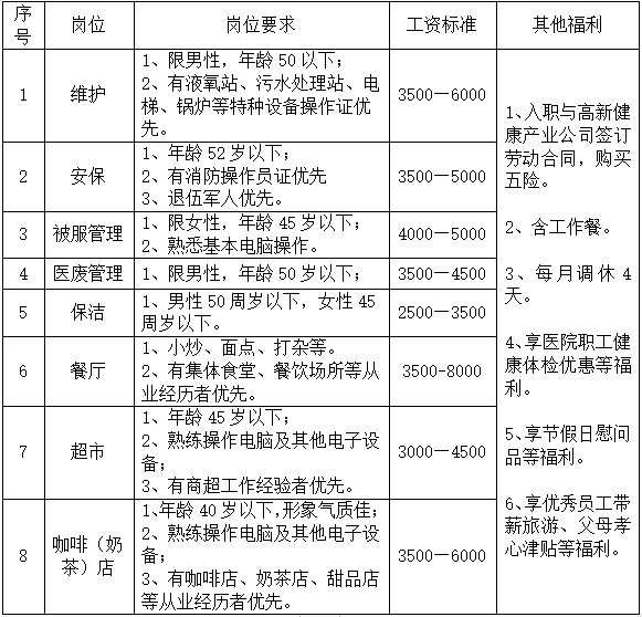 安康市高新醫(yī)院后勤服務(wù)（維護）中心招聘簡章