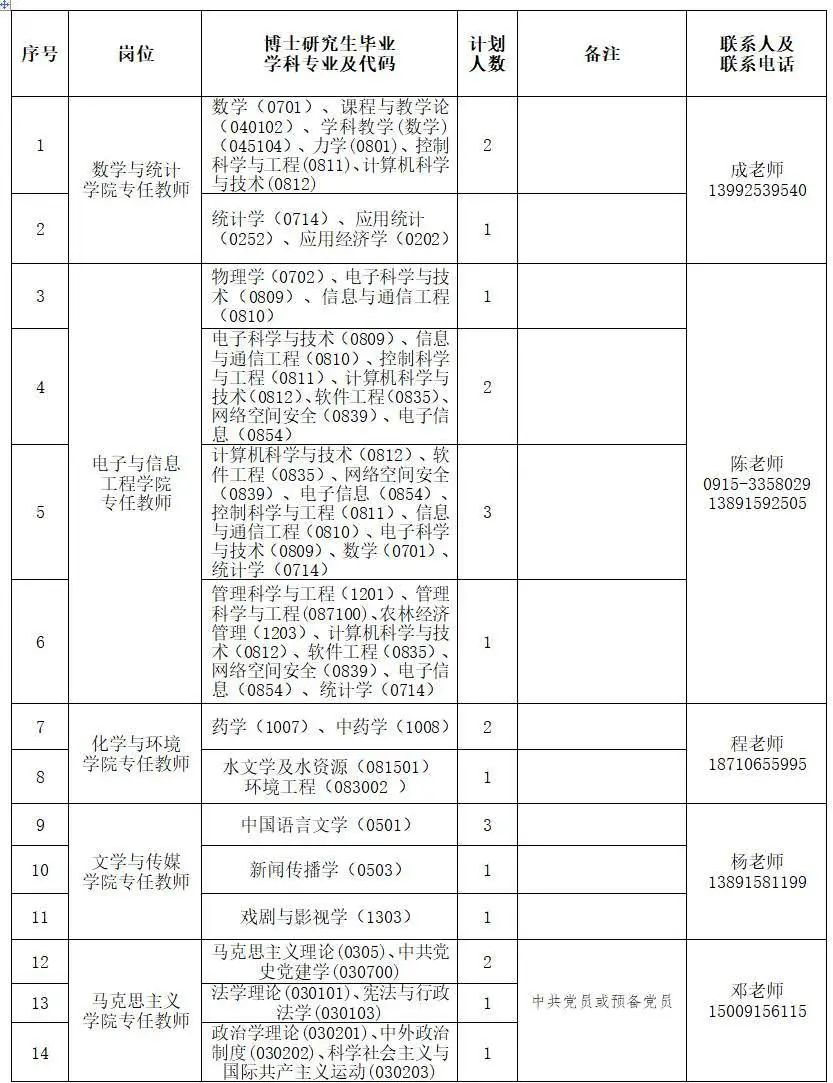 安康學(xué)院2025年博士研究生招聘公告